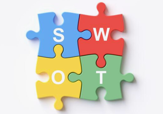 How to Do a SWOT Analysis for Your Affiliate Marketing Business: 29 Points