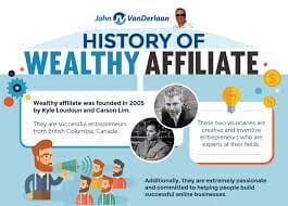 Website History-of-Wealthy-Affiliate