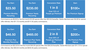 Wealthy Affiliate commission chart