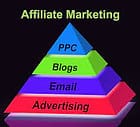 affiliate-marketing Pyramid
